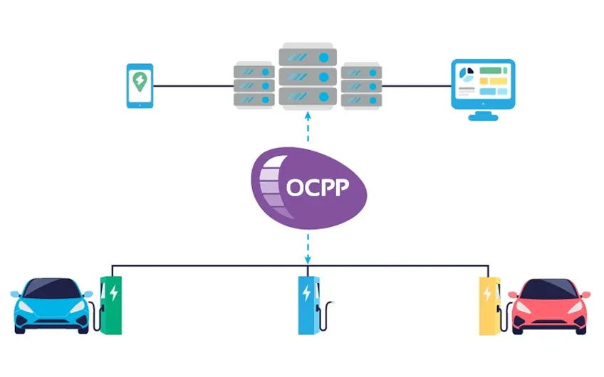 How OCPP Technology Improves EV Charging Network Management